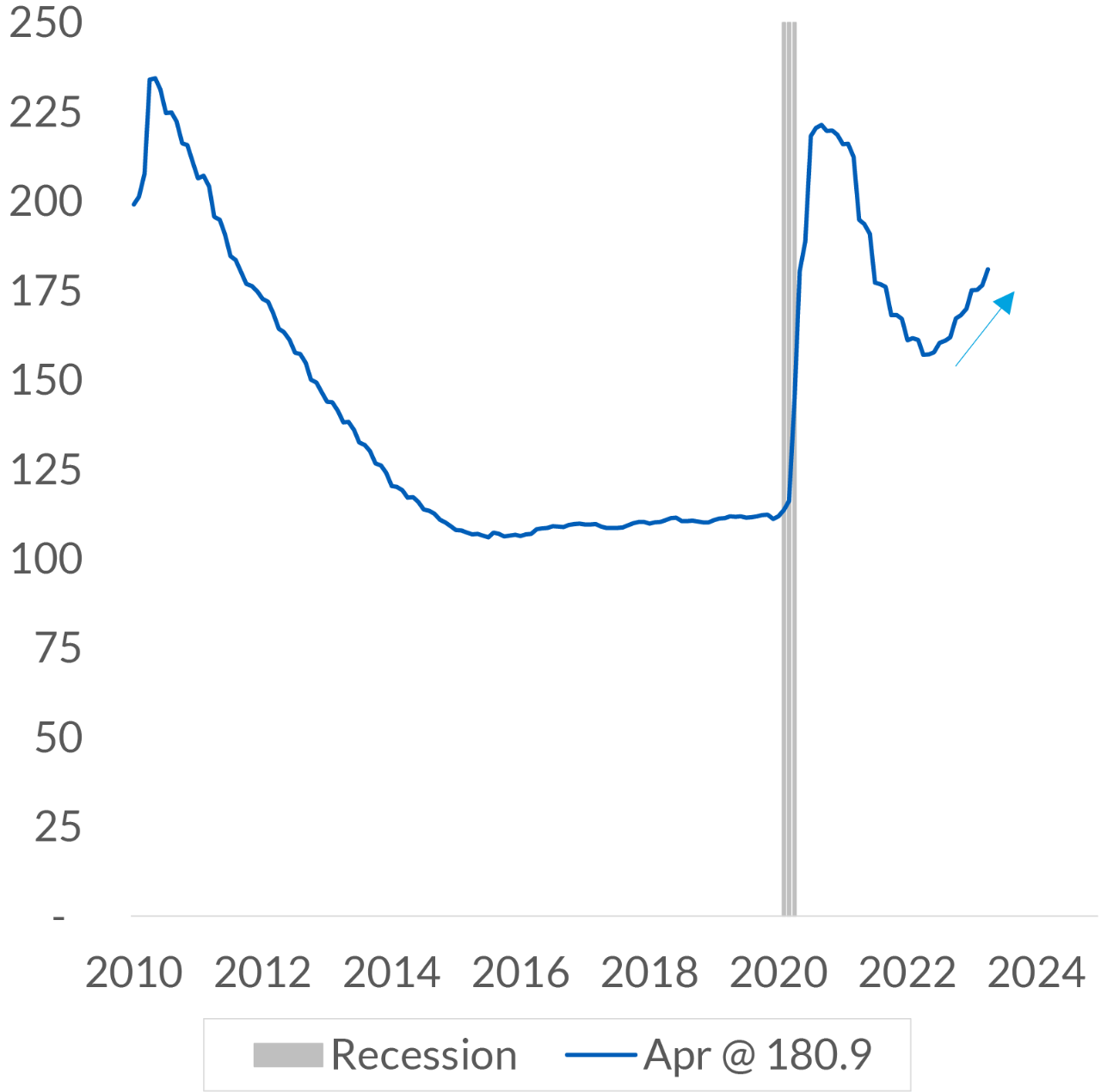 chart 2 new