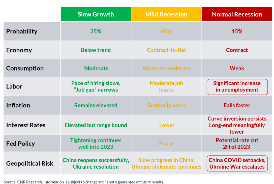 chart 10