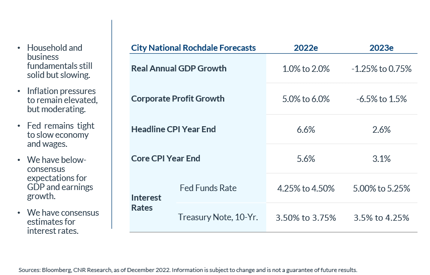 chart 2