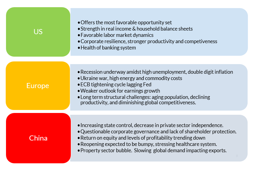 chart 3