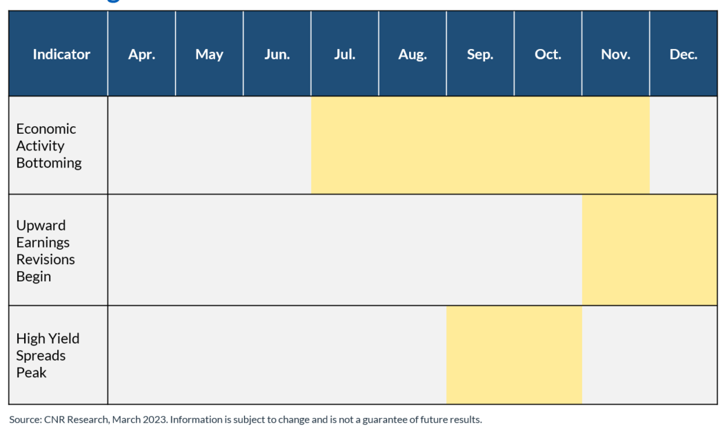 chart 6