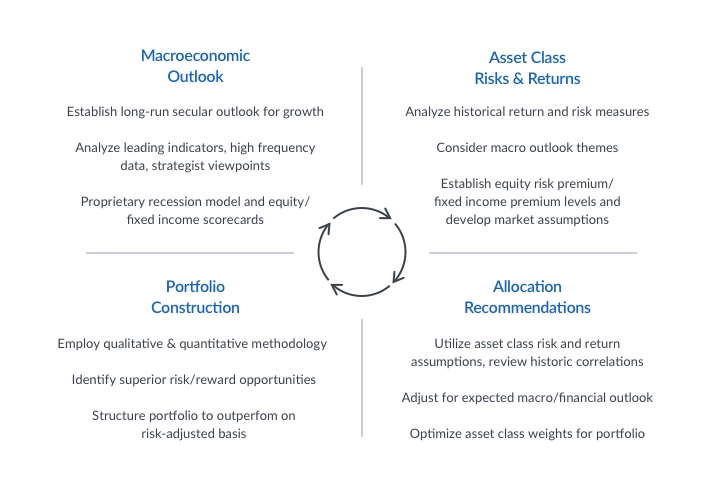 asset-allocation_chart